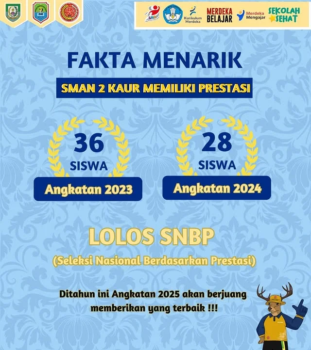 Tradisi Juara! 64 Siswa SMAN 2 Kaur Tembus PTN Jalur SNBP dalam Dua Tahun Terakhir